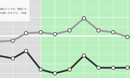 Featured image of post さわってわかる家計と物価