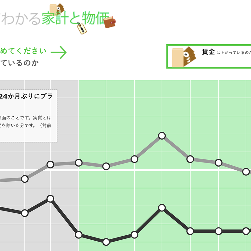 さわってわかる家計と物価