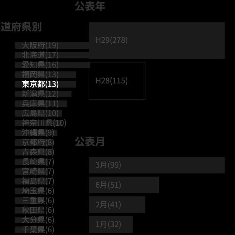 ブラック・ブラック企業