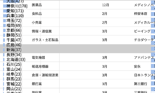 Featured image of post 上場会社 一覧