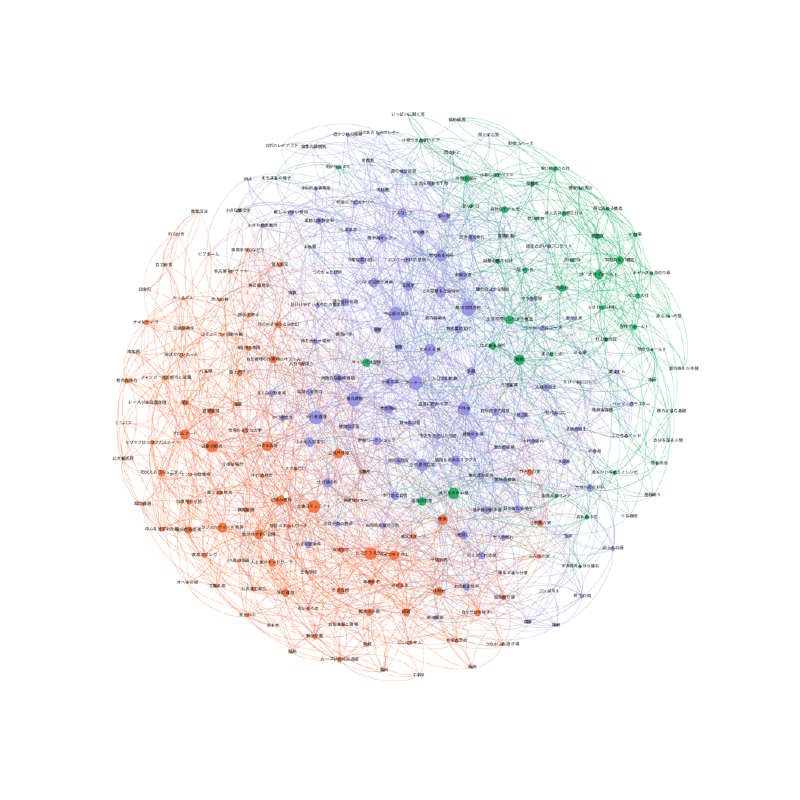 Featured image of post パターン・ランゲージ