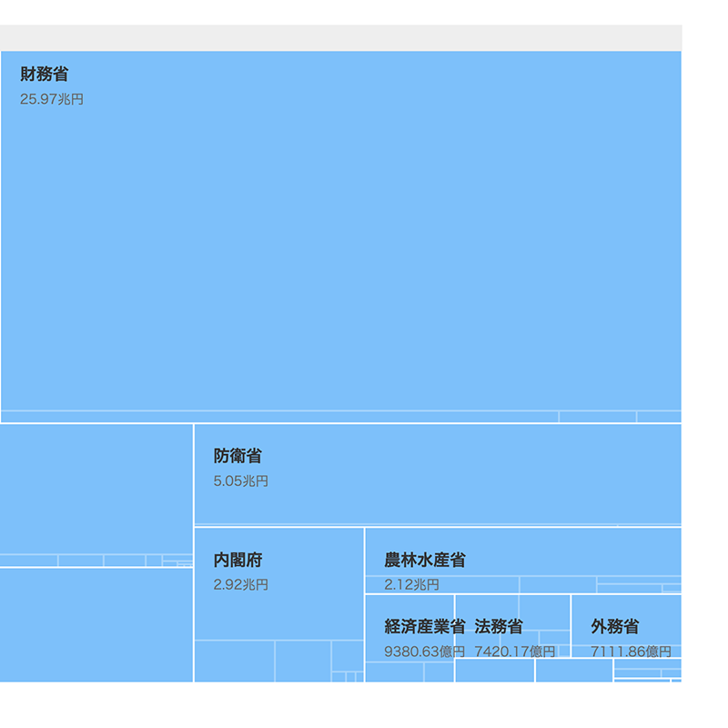 Featured image of post 平成28年度予算政府案 一般会計
