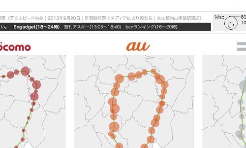 Featured image of post iPhone5S キャリア別通信スピード比較