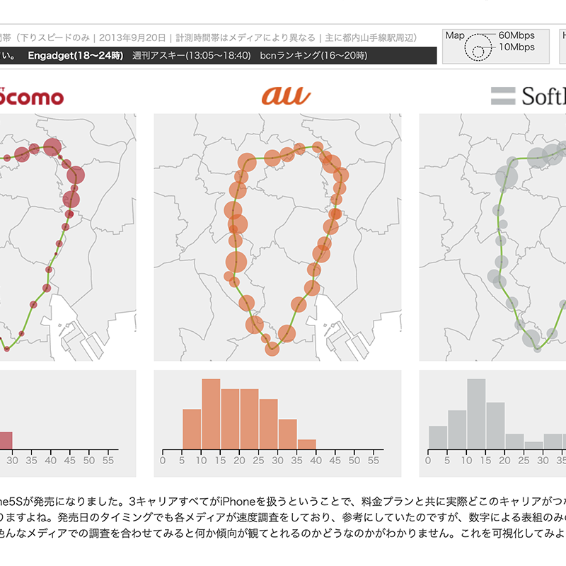 Featured image of post iPhone5S キャリア別通信スピード比較