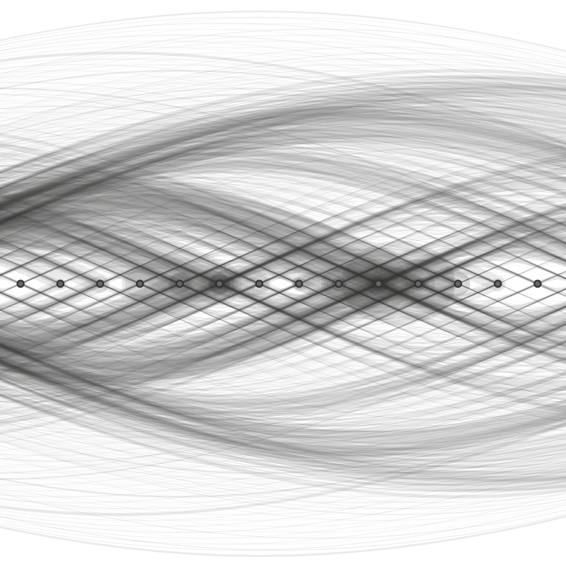 三大都市圏の人の流れ