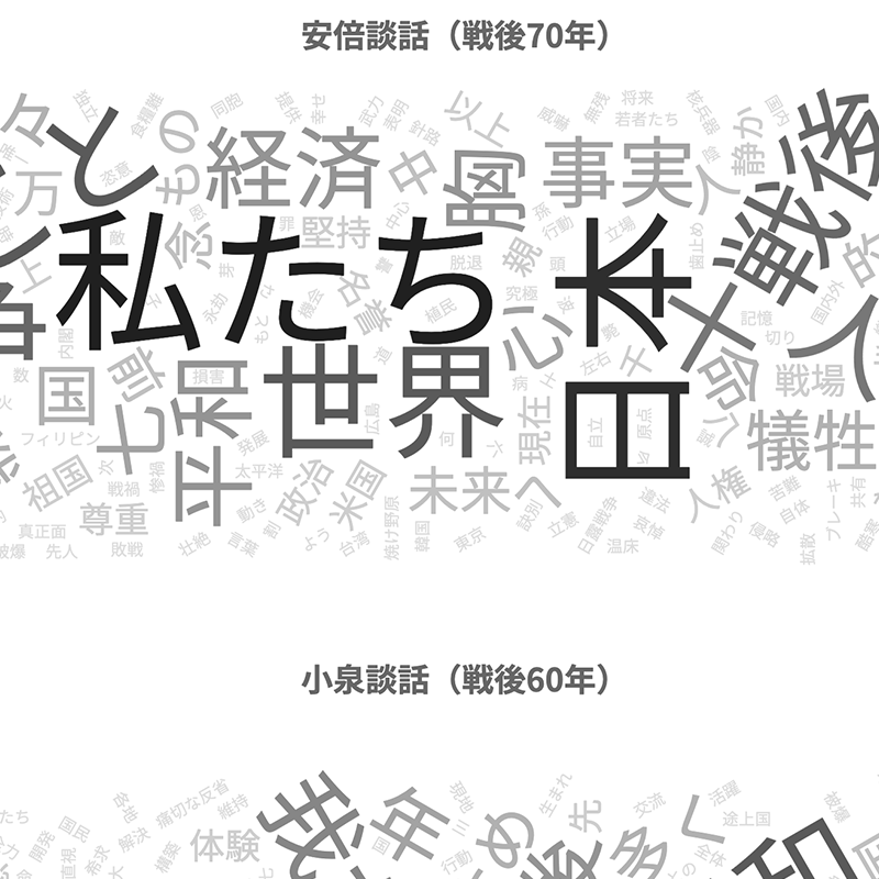 内閣総理大臣談話の比較