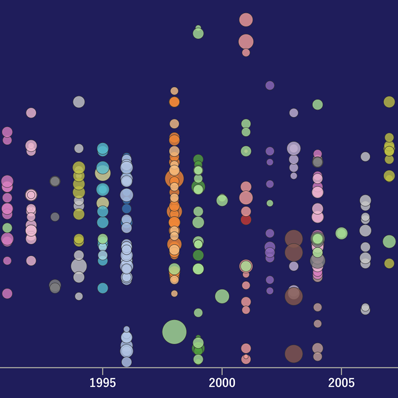 Featured image of post Purple Music Browser