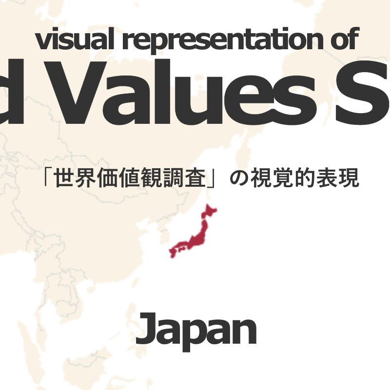 Featured image of post 「世界価値観調査」の視覚的表現