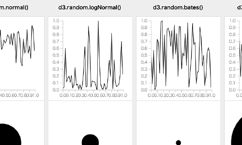 Featured image of post d3.js - random value generator