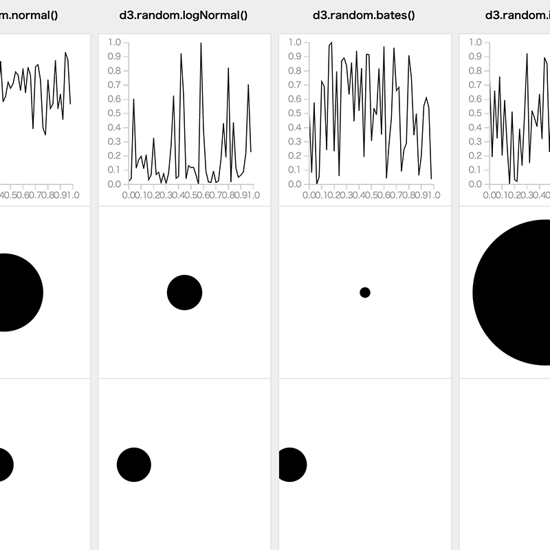 Featured image of post d3.js - random value generator