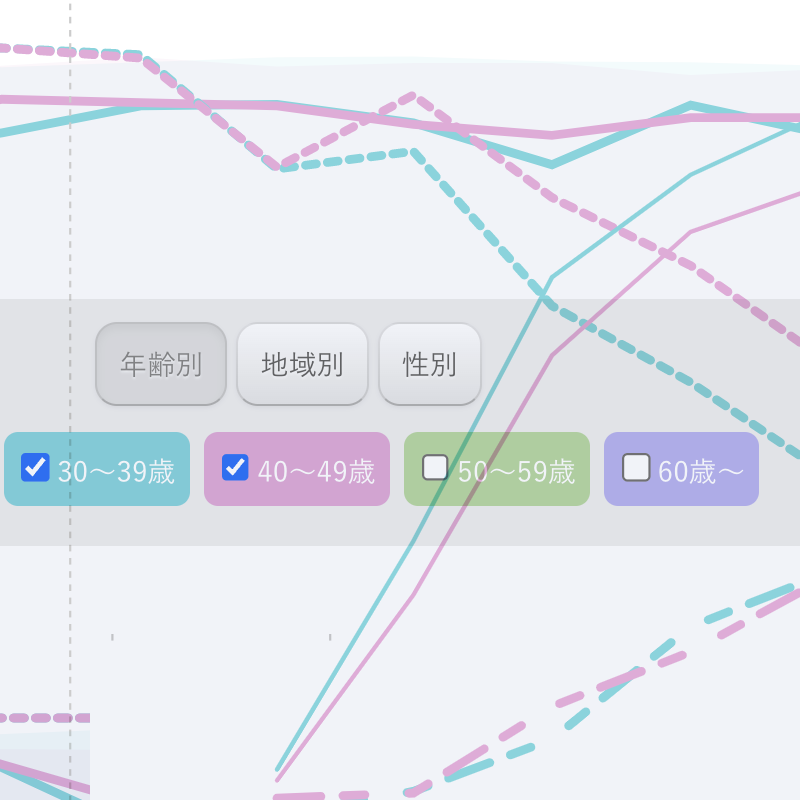 Featured image of post Yahoo!みんなの政治 大事な情報が届かない？情報格差のいま